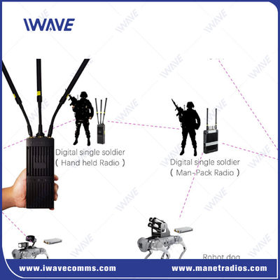 kopen Handheld Tactical MIMO IP MESH Radiosystemen Draadloze Mesh Radio online vervaardiging