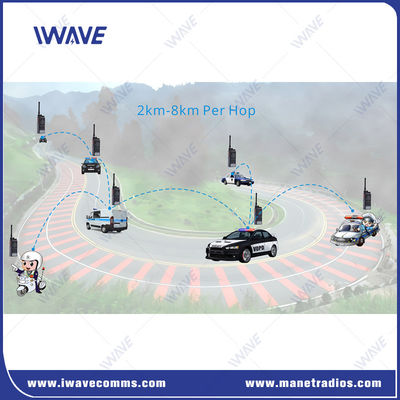 400MHz-470MHz Uhf Radio Handheld 8km Multiple Hops  MESH Radiobasisstation