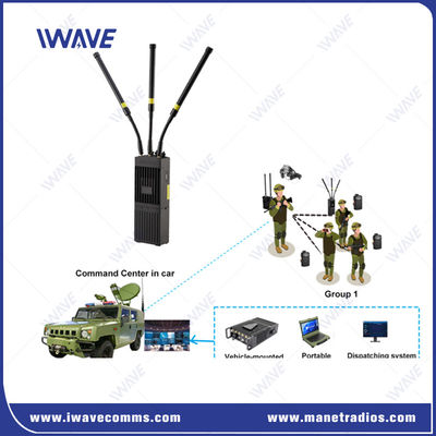 Tactisch MIMO IP MESH Radiosysteem Netwerk Handheld Radio 4G Wifi